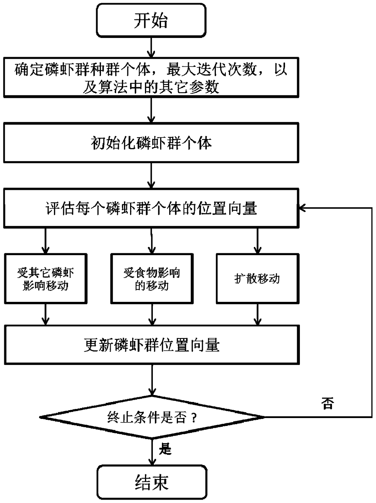 Service Portfolio Selection Method for Mobile Service Community