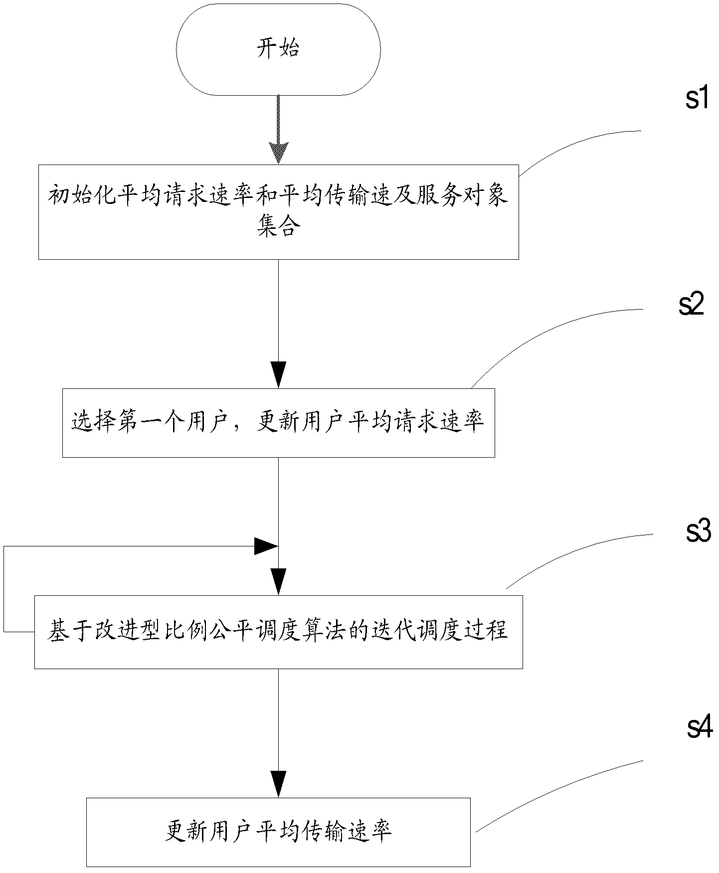 Improved proportional fairness scheduling algorithm based on multiuser eigenmode transmission (MET) precoding technology