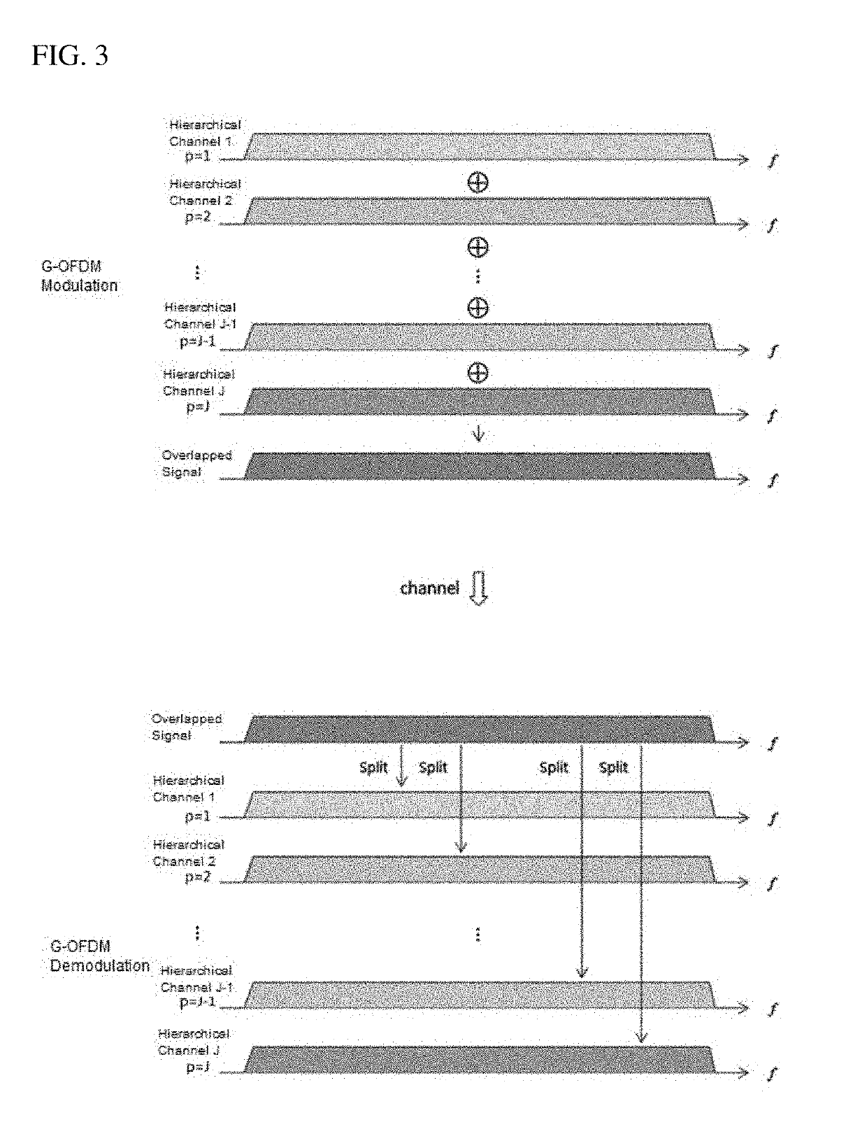 Communication method and apparatus using g-ofdm for high speed wireless communication