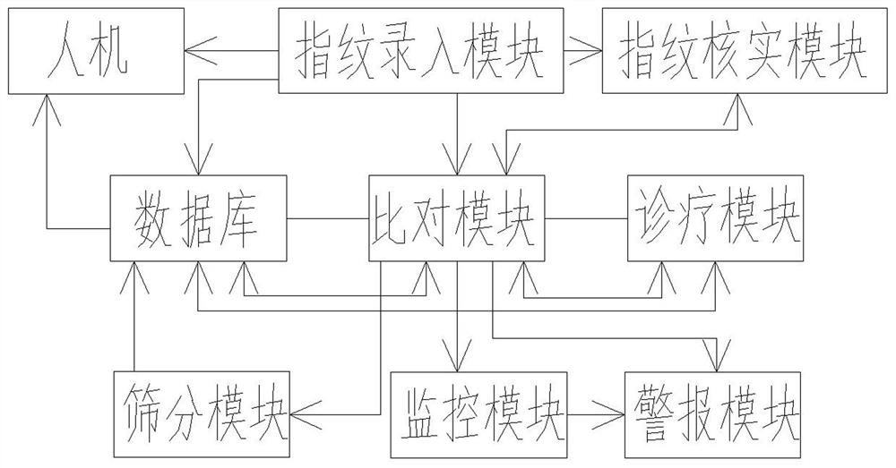 A medical information management system