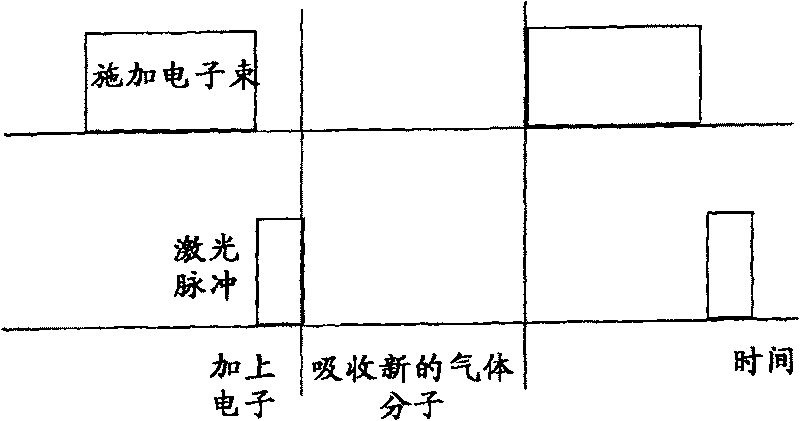 Method for etching surface material with induced chemical reaction by focused electron beam on surface