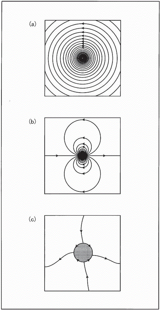 Fluid transition path acquisition device, method for acquiring fluid transition path, and program