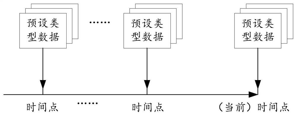 Behavior prediction method and device, storage medium and electronic equipment