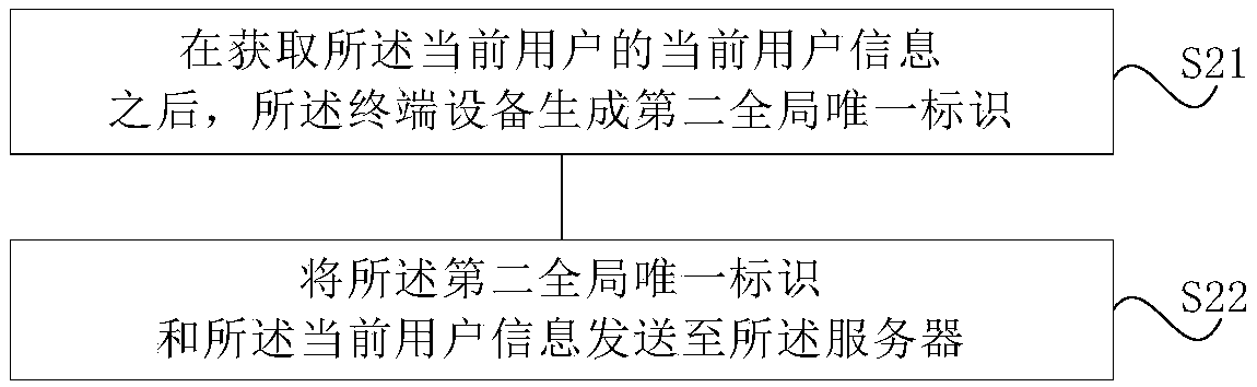 Method and system for expanding voice product function of terminal device