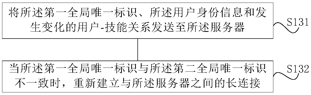 Method and system for expanding voice product function of terminal device