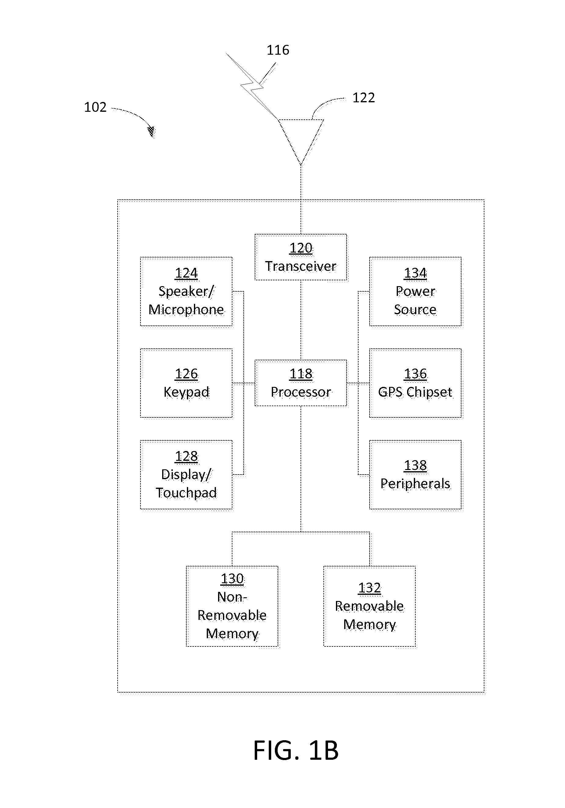 Methods and apparatuses for spectrum sensing in an opportunistic band