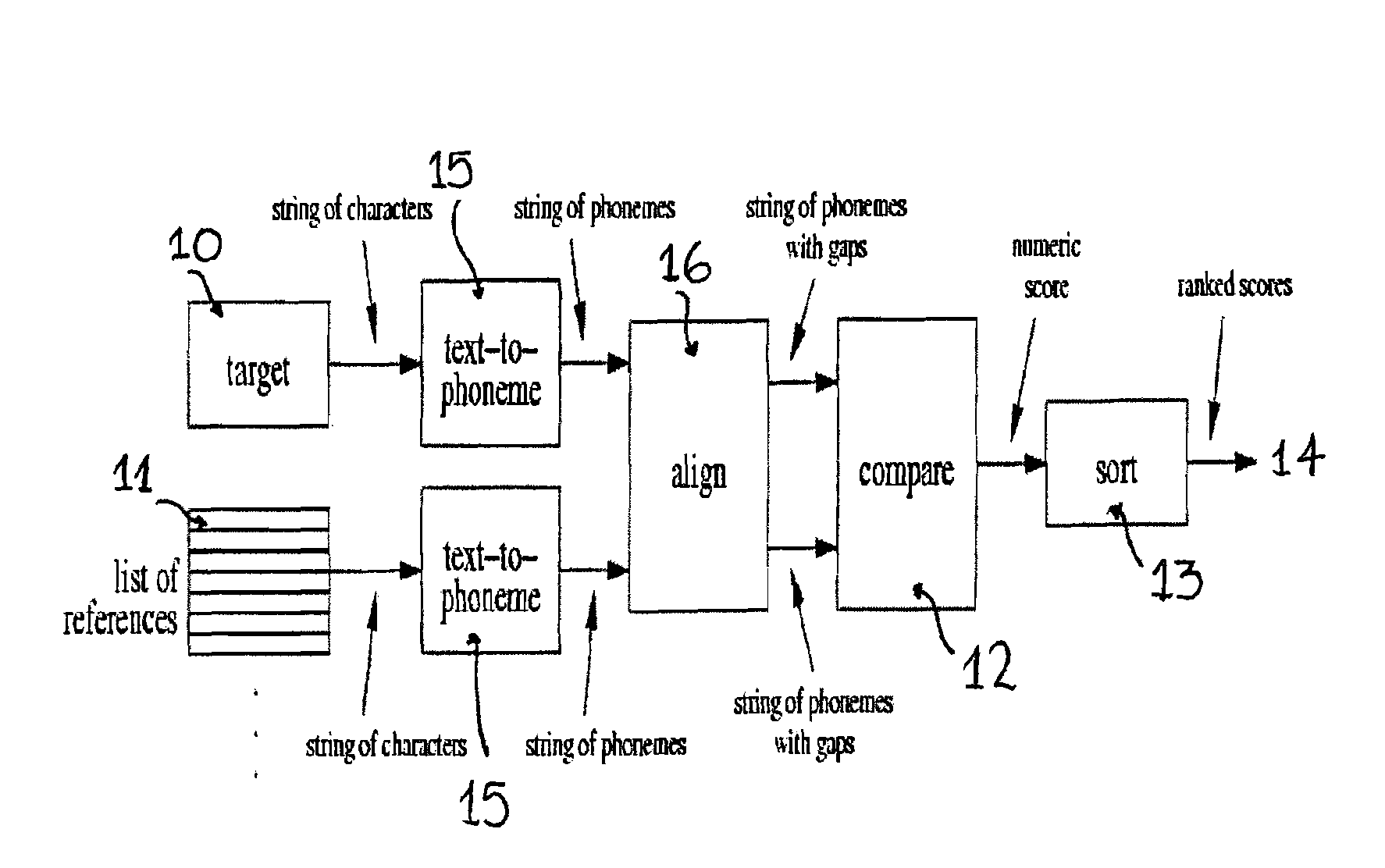 Aural similarity measuring system for text