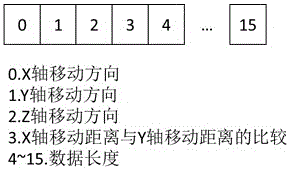 Triaxiality uniform speed moving method driven by single-chip microcomputer