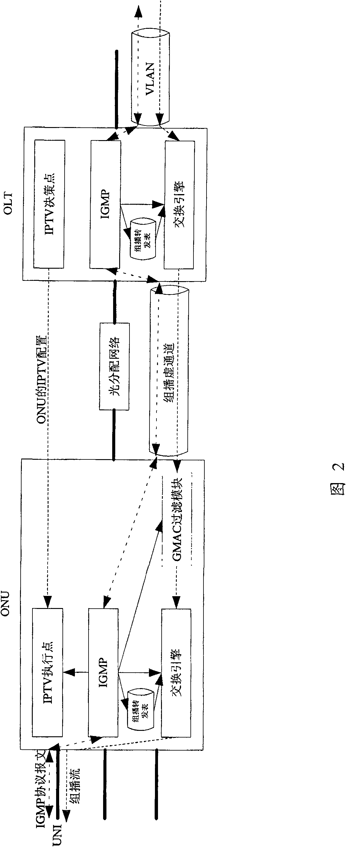 A distributed controllable multicast system of passive optical network and its implementation method