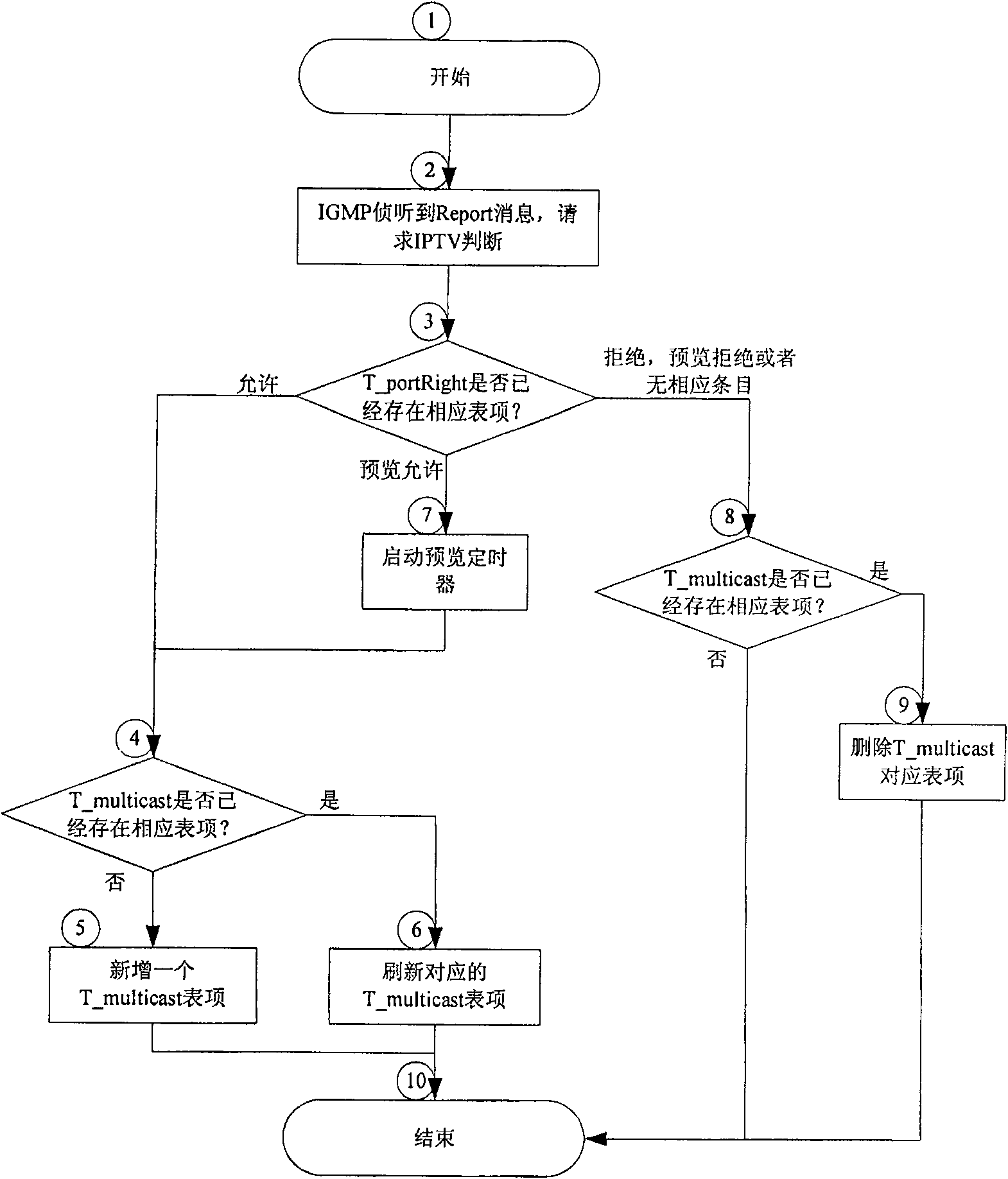 A distributed controllable multicast system of passive optical network and its implementation method