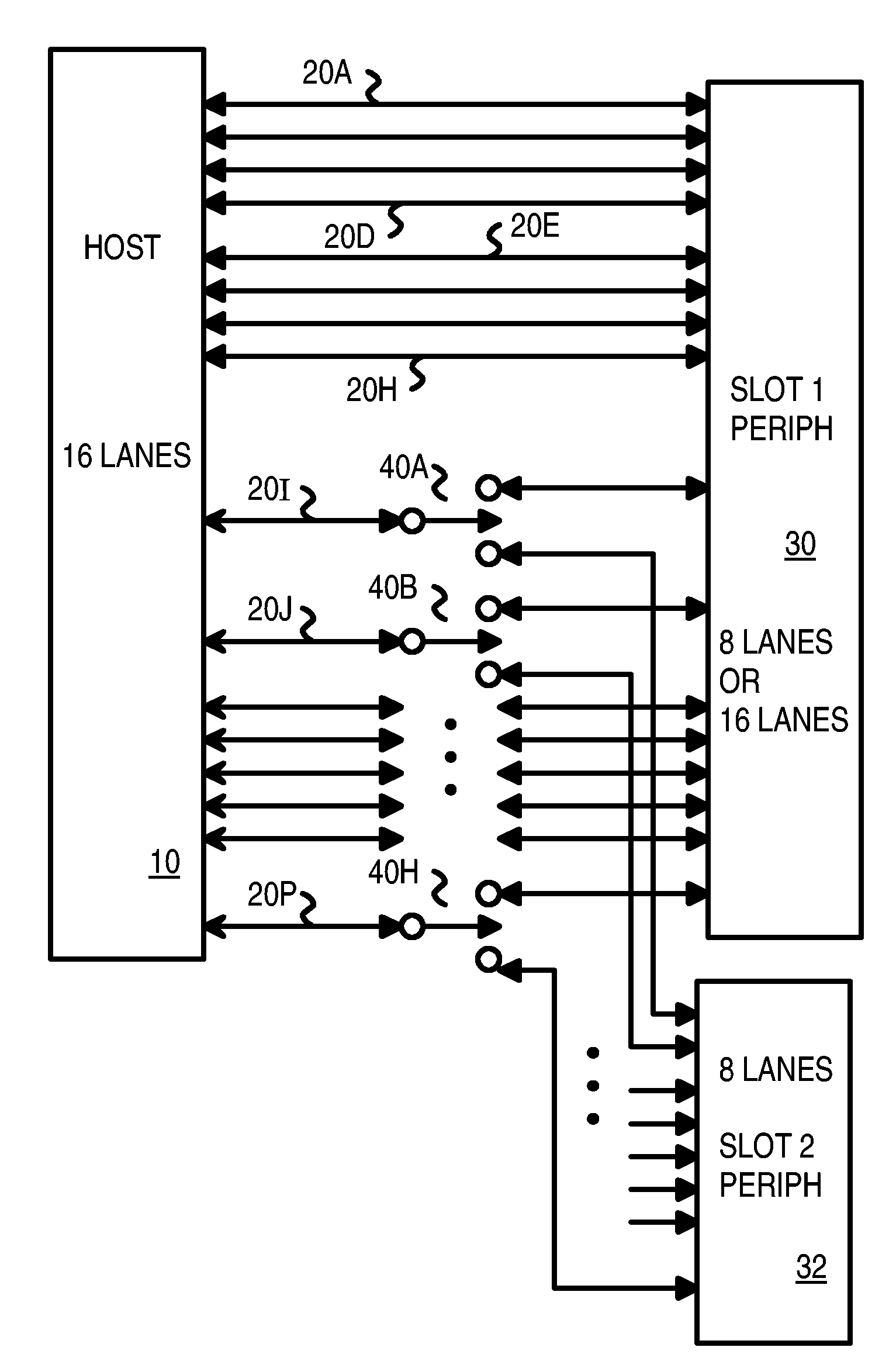 Optimized topographies for dynamic allocation of PCI express lanes using differential muxes to additional lanes to a host