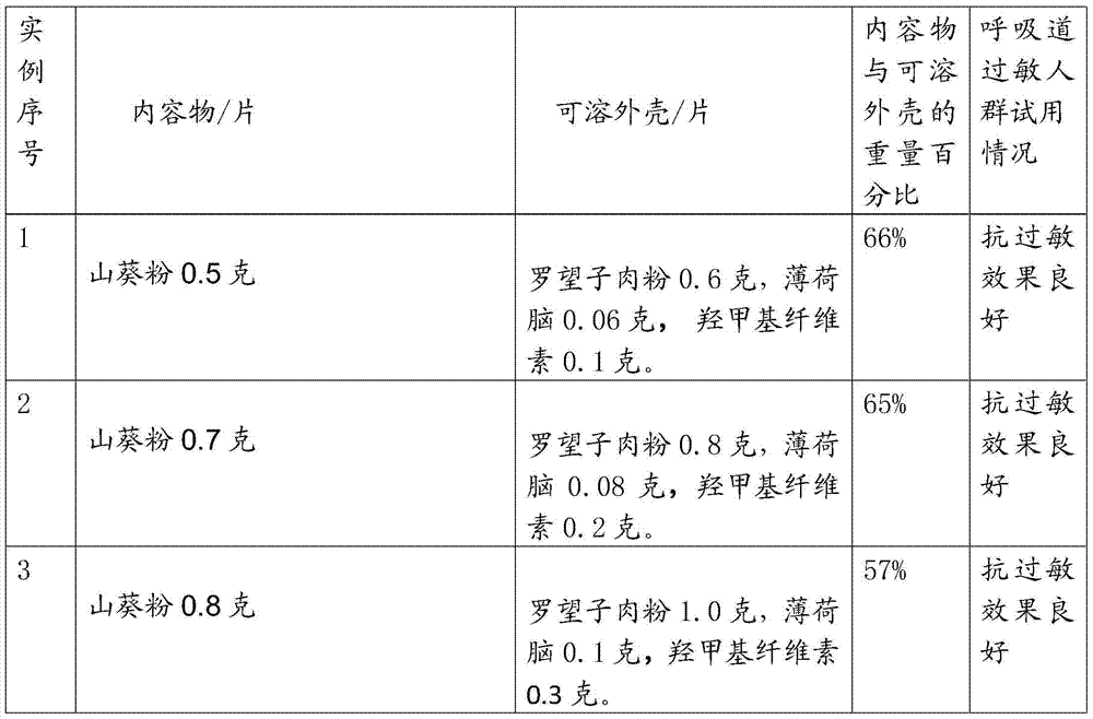 Double layer wasabi buccal tablet for anti-respiratory allergy