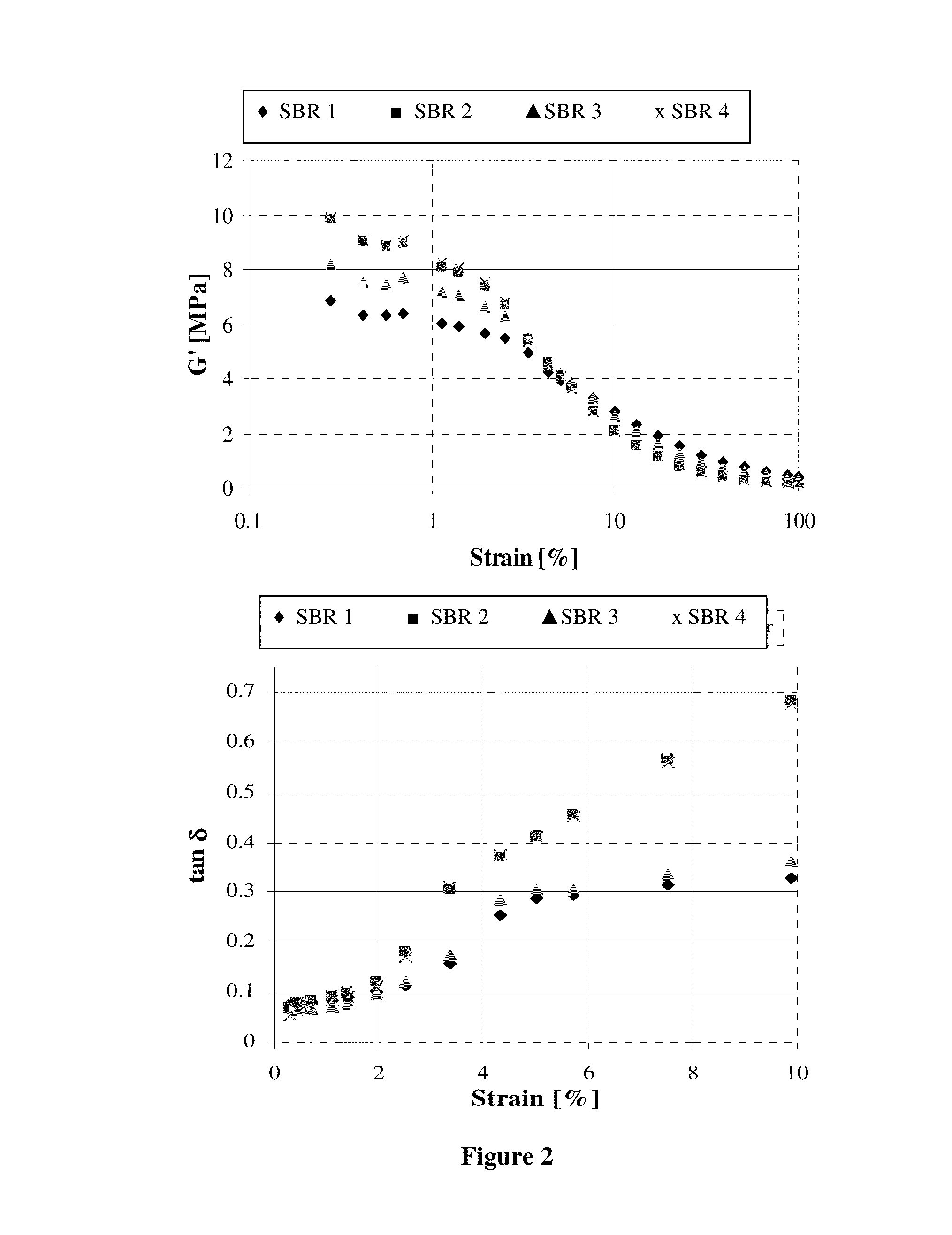 Functionalized polymer, rubber composition with and pneumatic tire