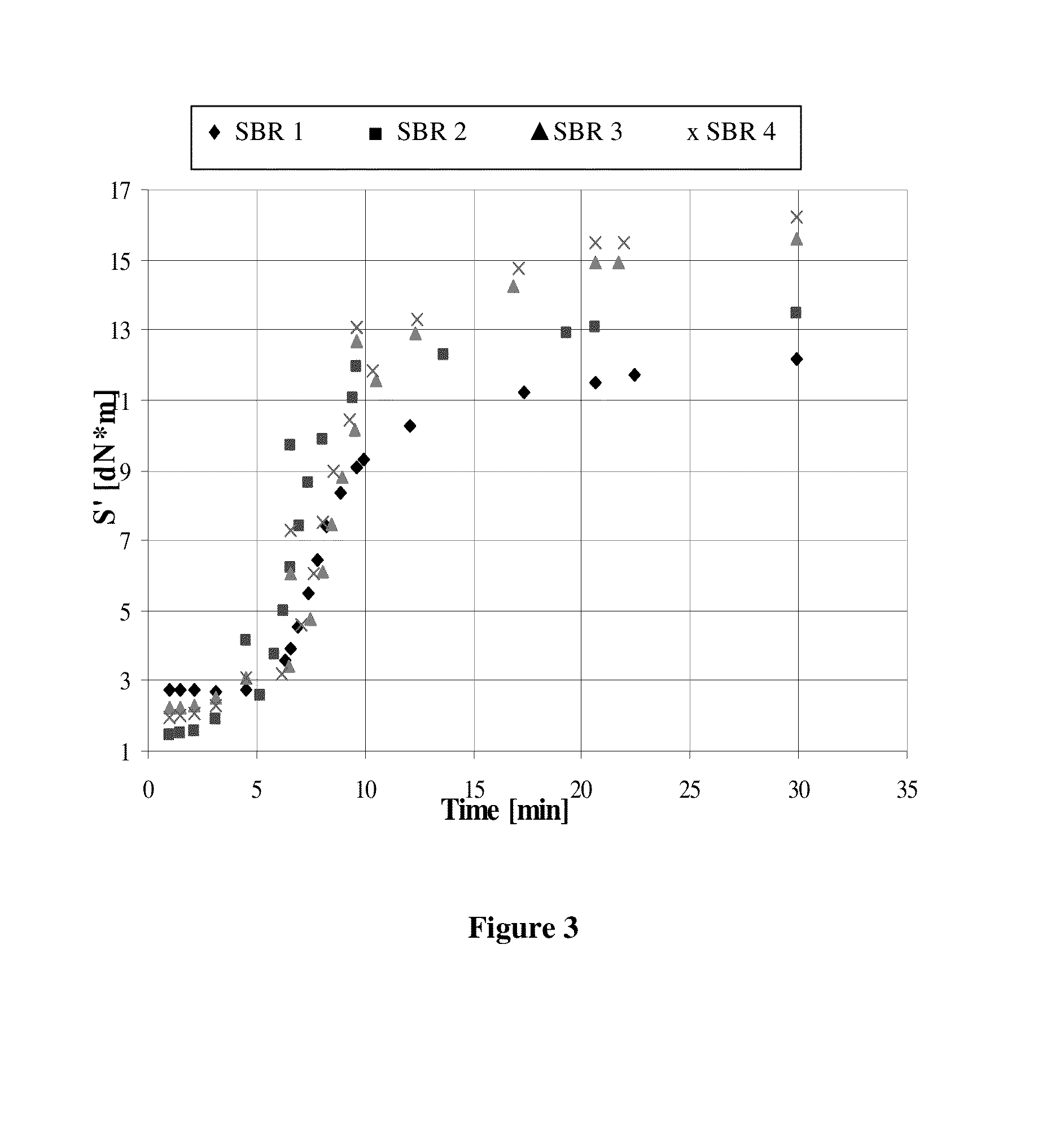 Functionalized polymer, rubber composition with and pneumatic tire