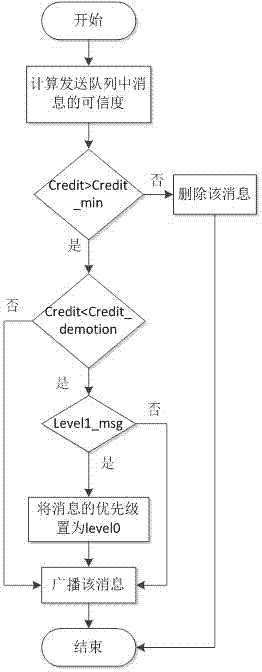 A method for ensuring real-time information of emergency events in the Internet of Vehicles