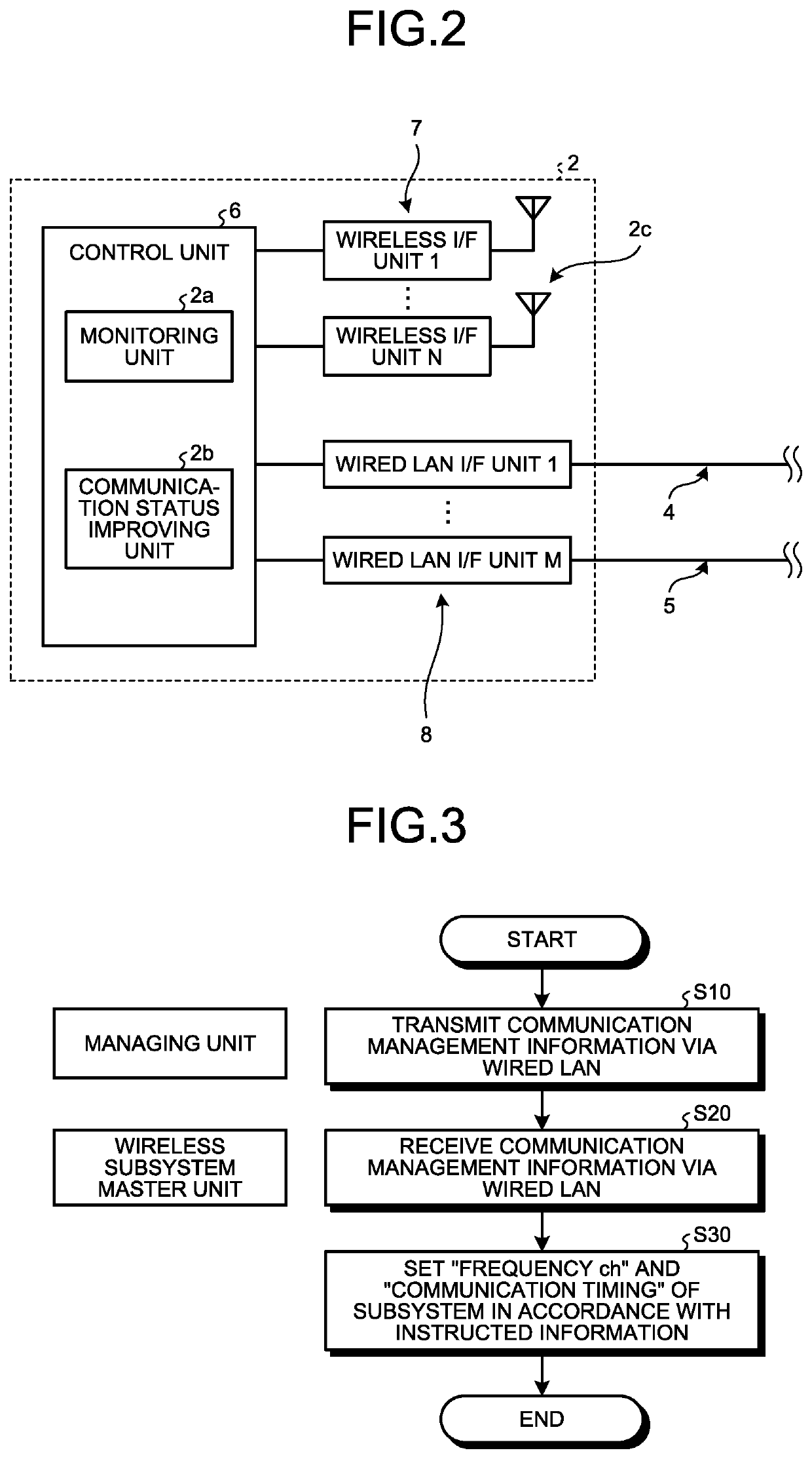 Communication managing device and communication system