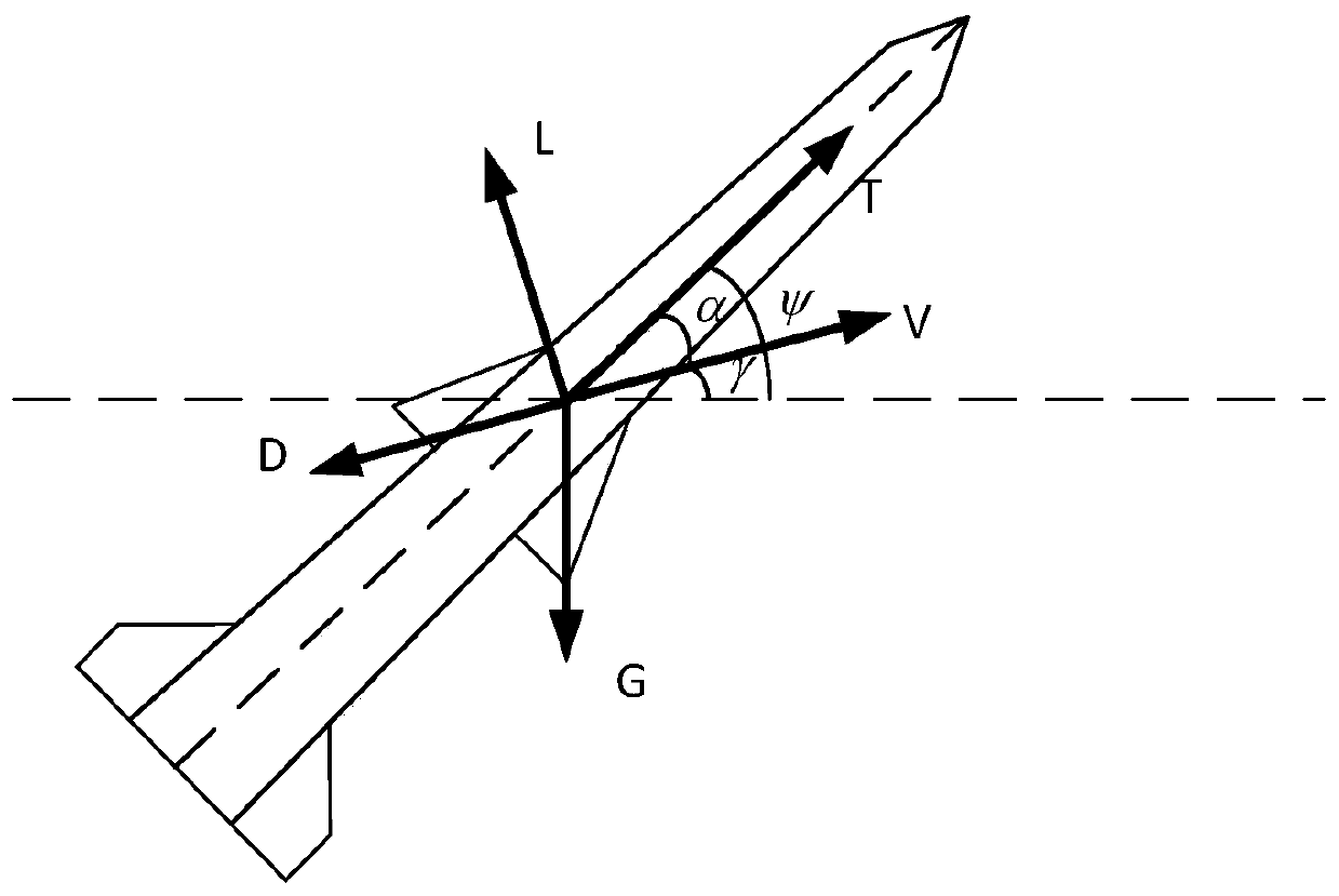 Overweight compensating guidance method and trajectory reshaping guidance method conducting correction based on pseudo-spectral method