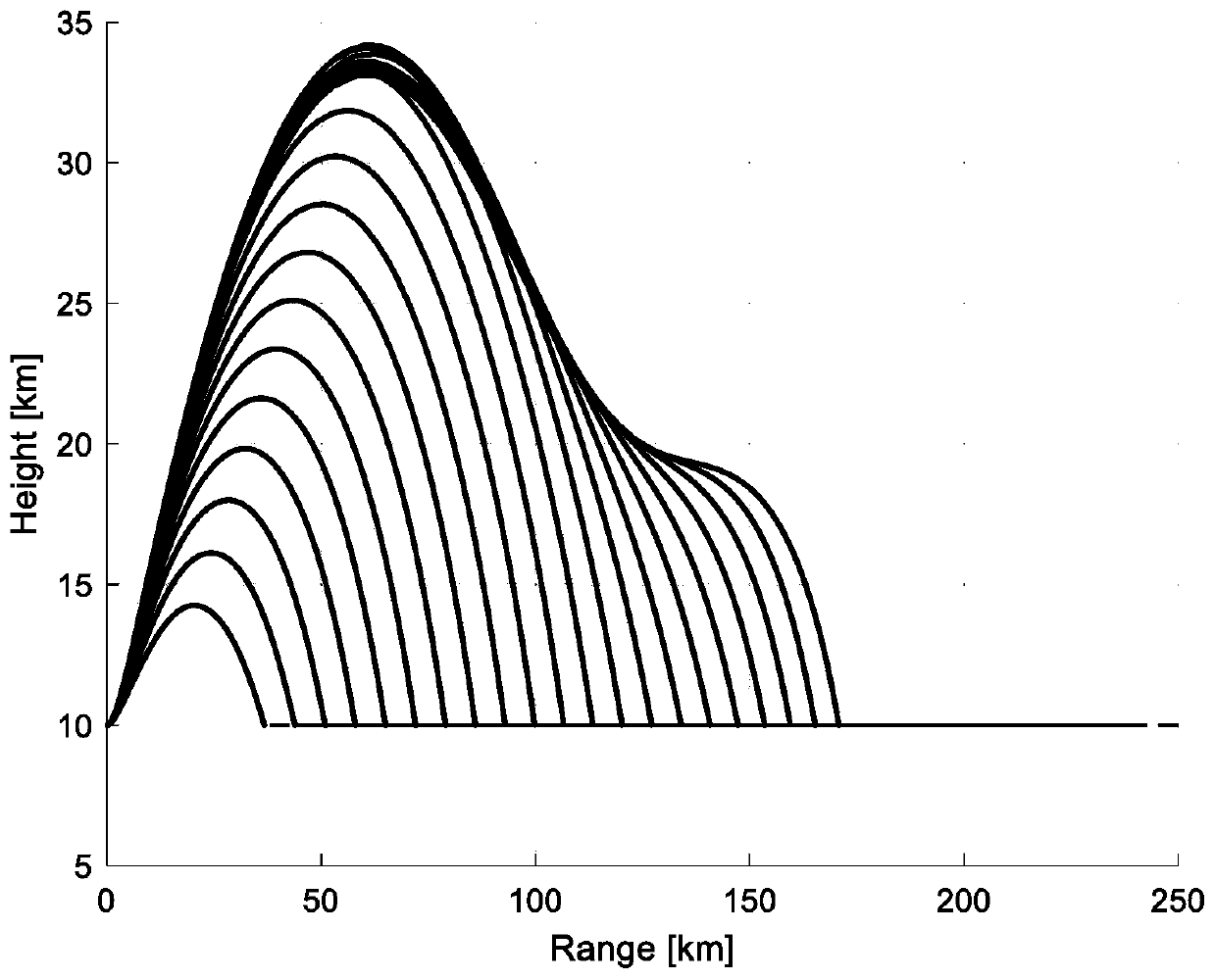 Overweight compensating guidance method and trajectory reshaping guidance method conducting correction based on pseudo-spectral method