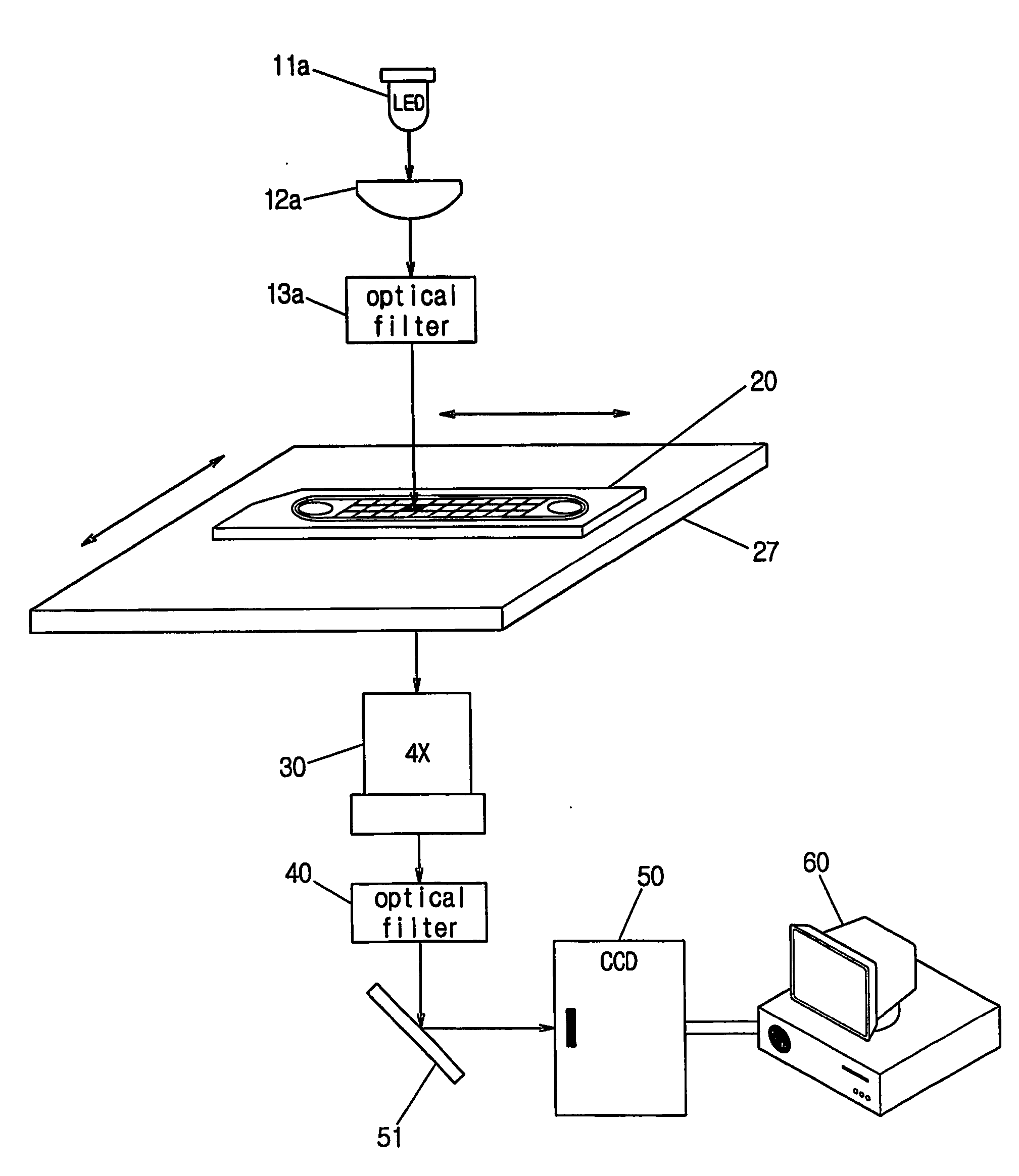 Device for counting micro particles