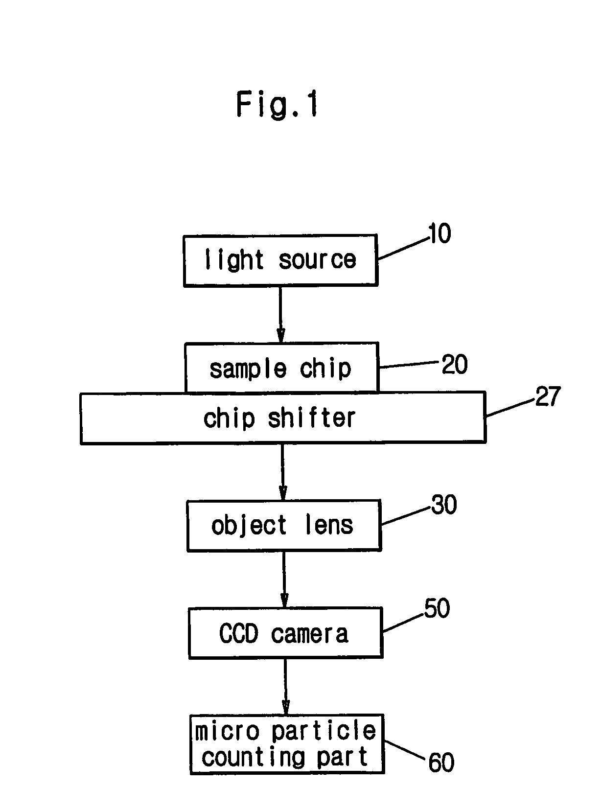 Device for counting micro particles