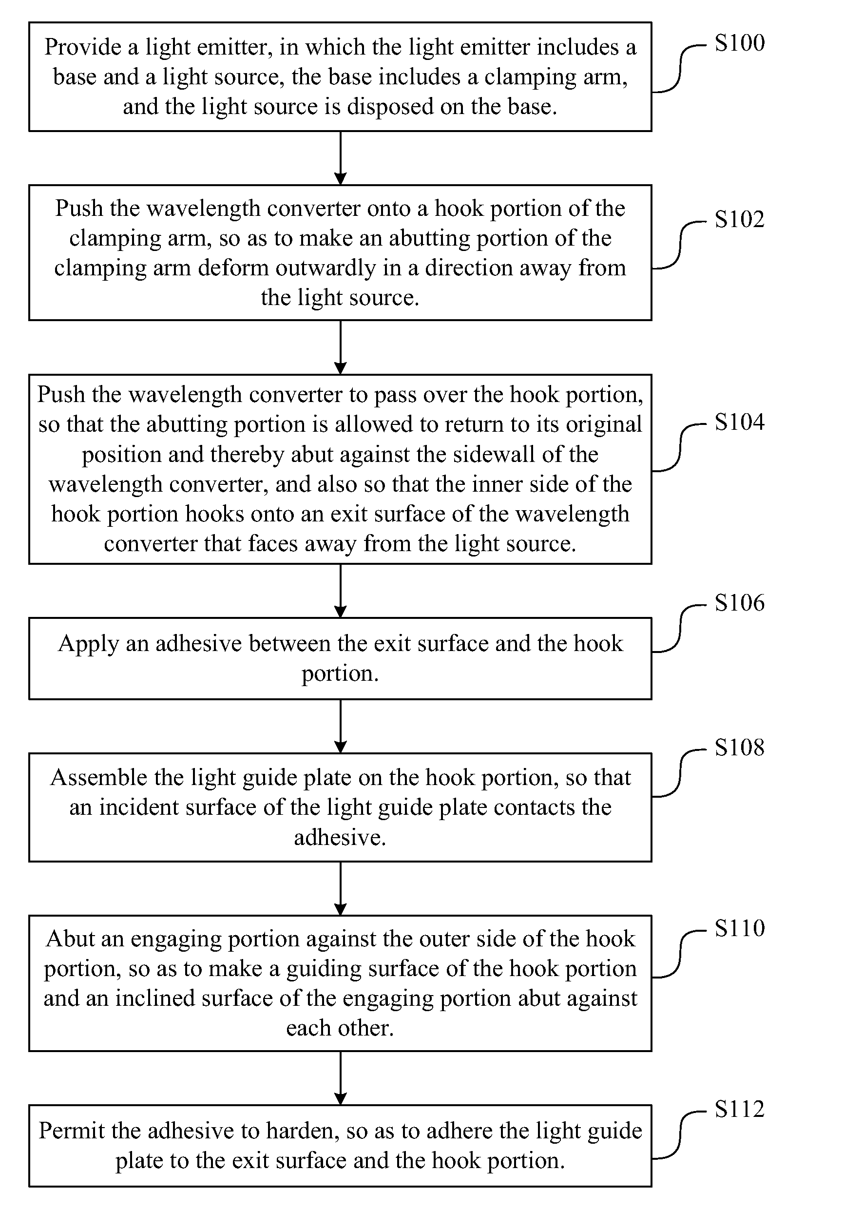 Backlight module and assembling method thereof