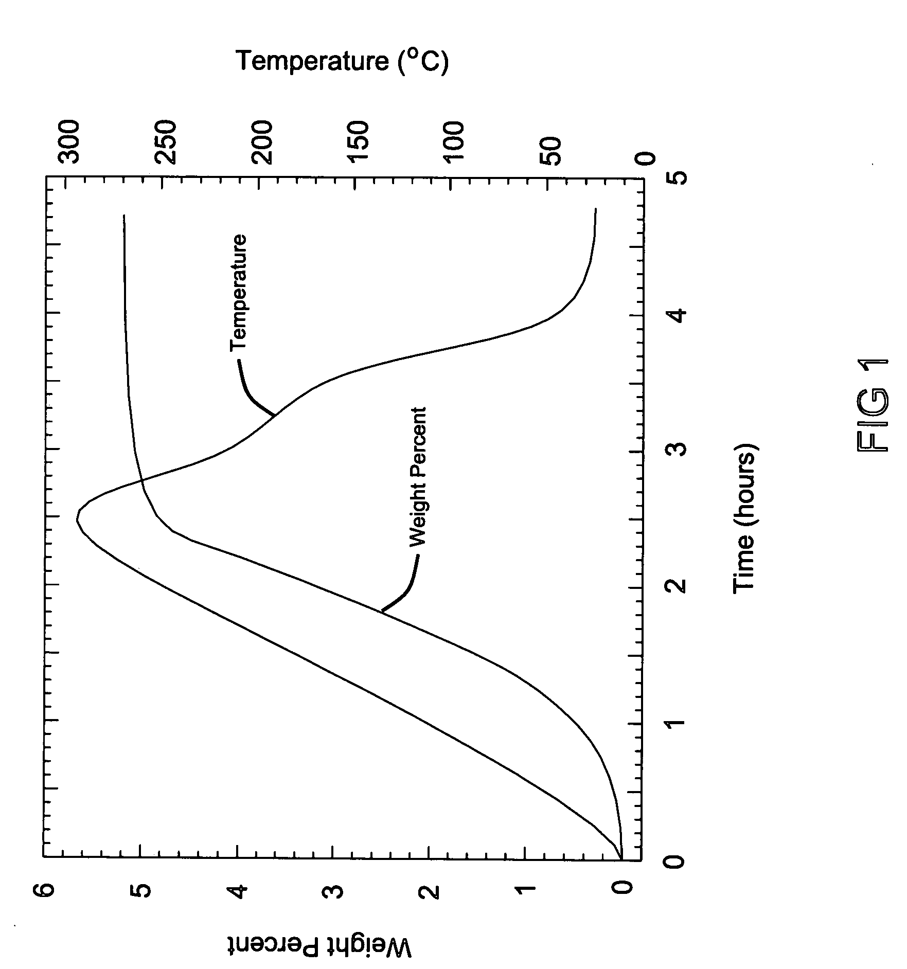 Regeneration of hydrogen storage system materials and methods including hydrides and hydroxides