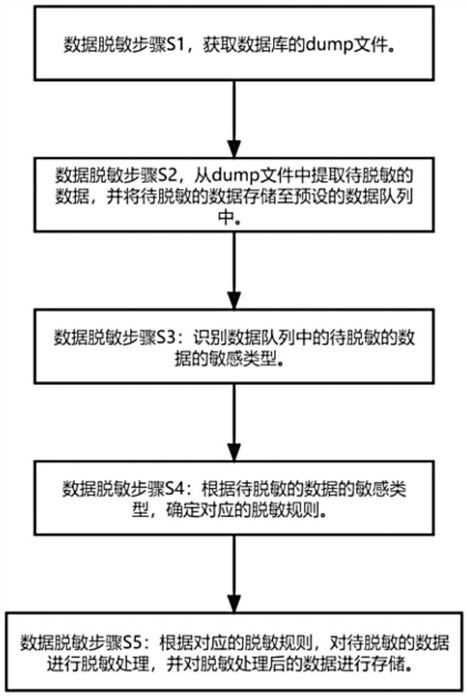 Engineering information security management system