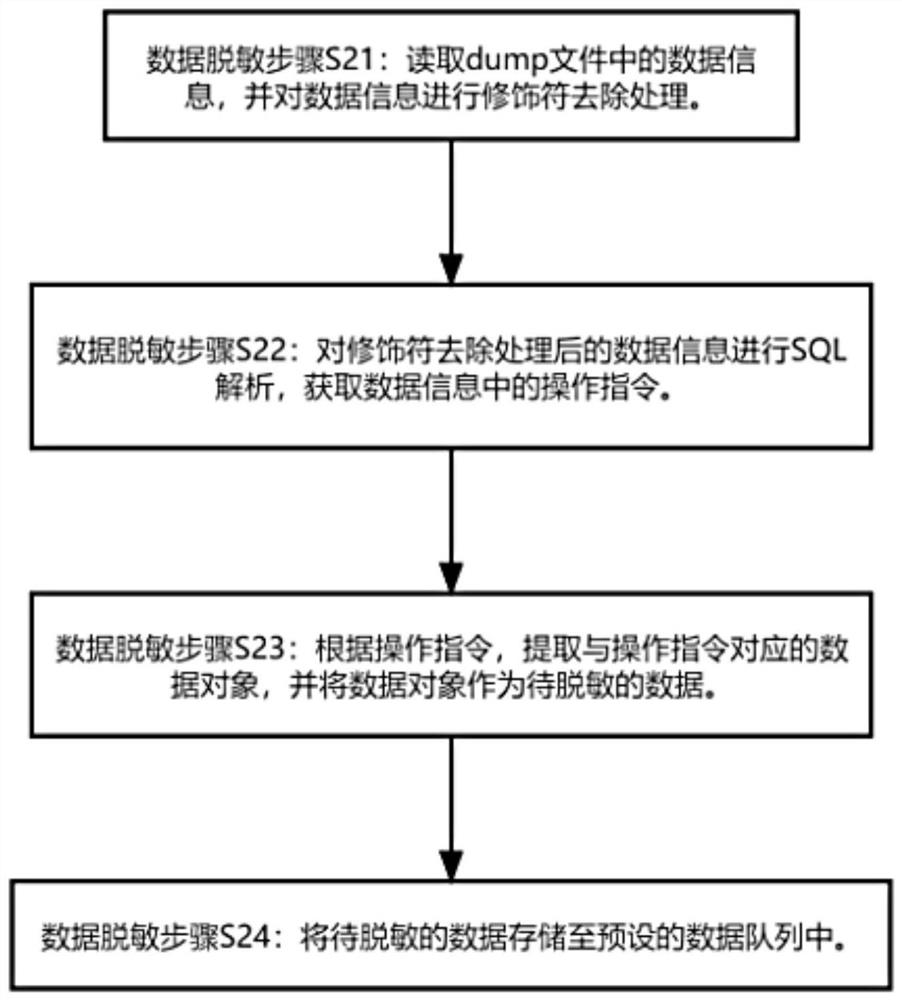 Engineering information security management system