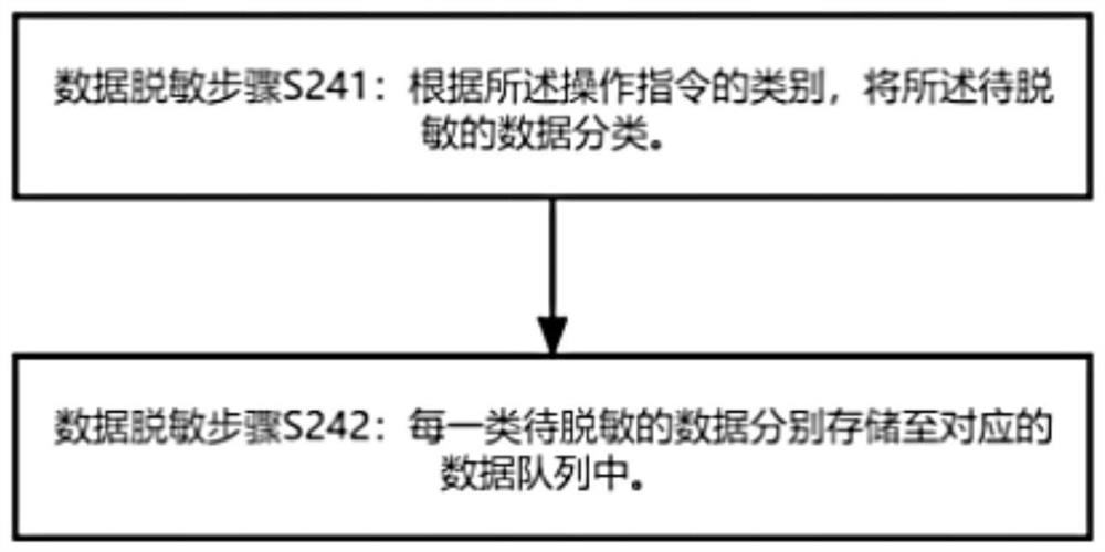 Engineering information security management system