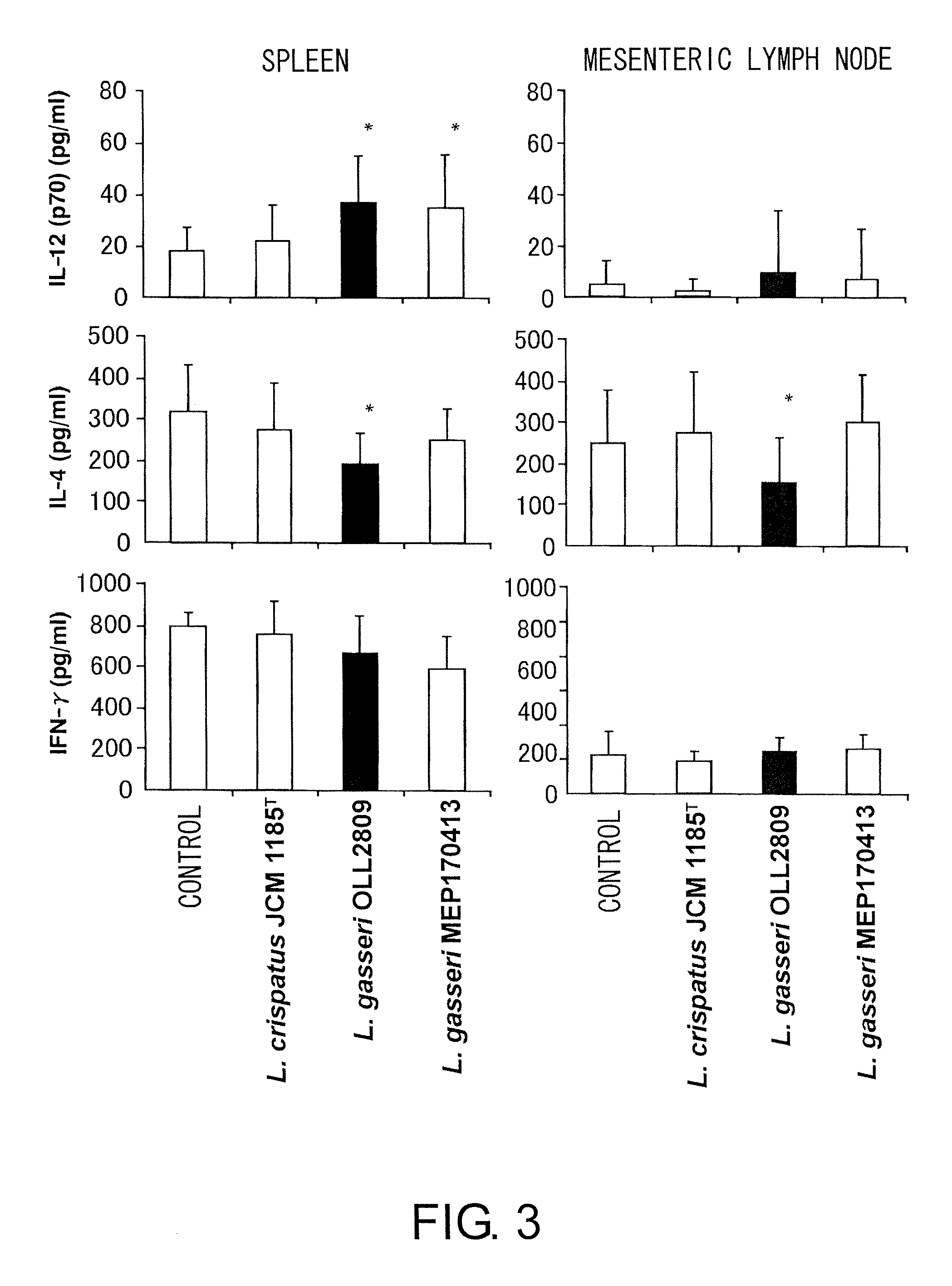 Immune function modulating agents