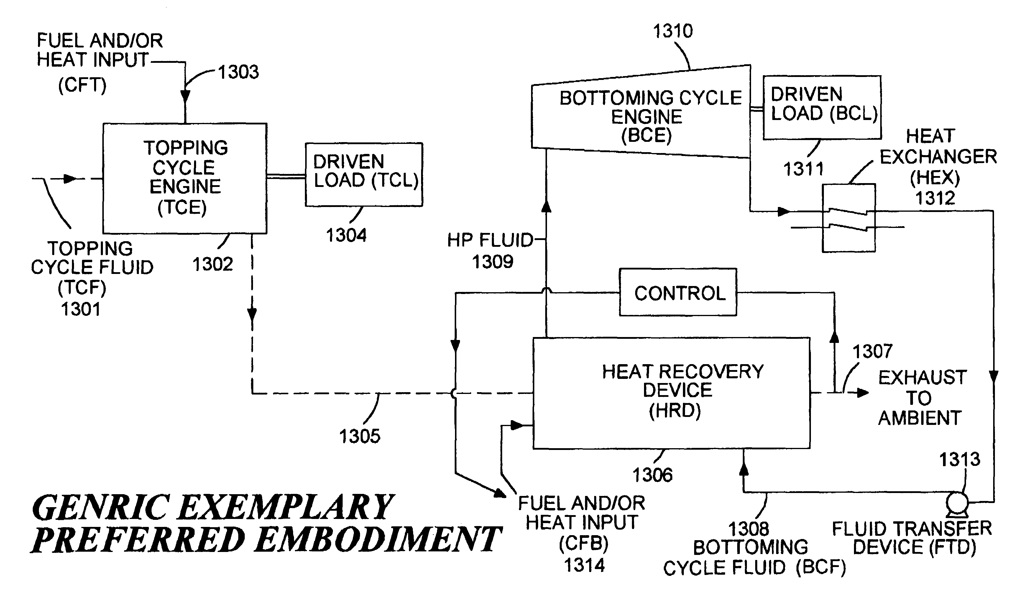 High power density combined cycle power plant