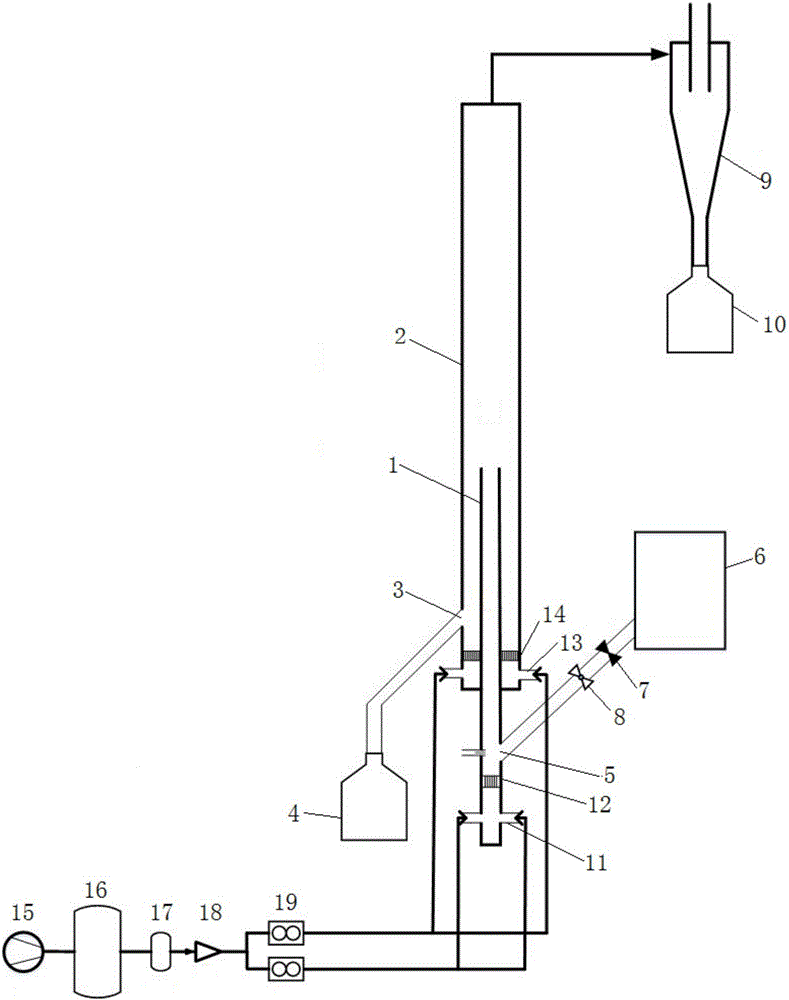 Annular fluidized bed separator of particle mixture