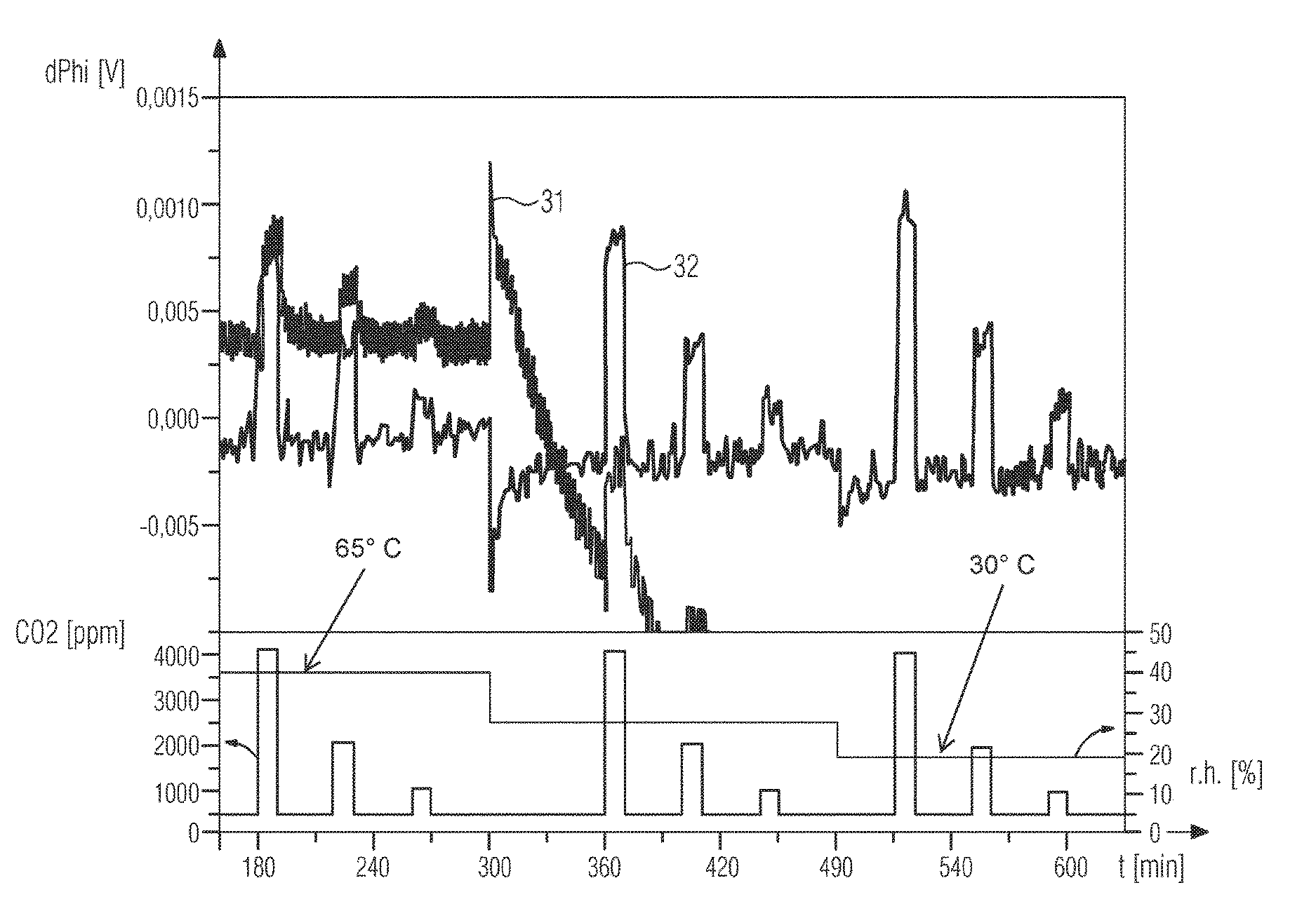 Device and method for determining carbon dioxide content of air