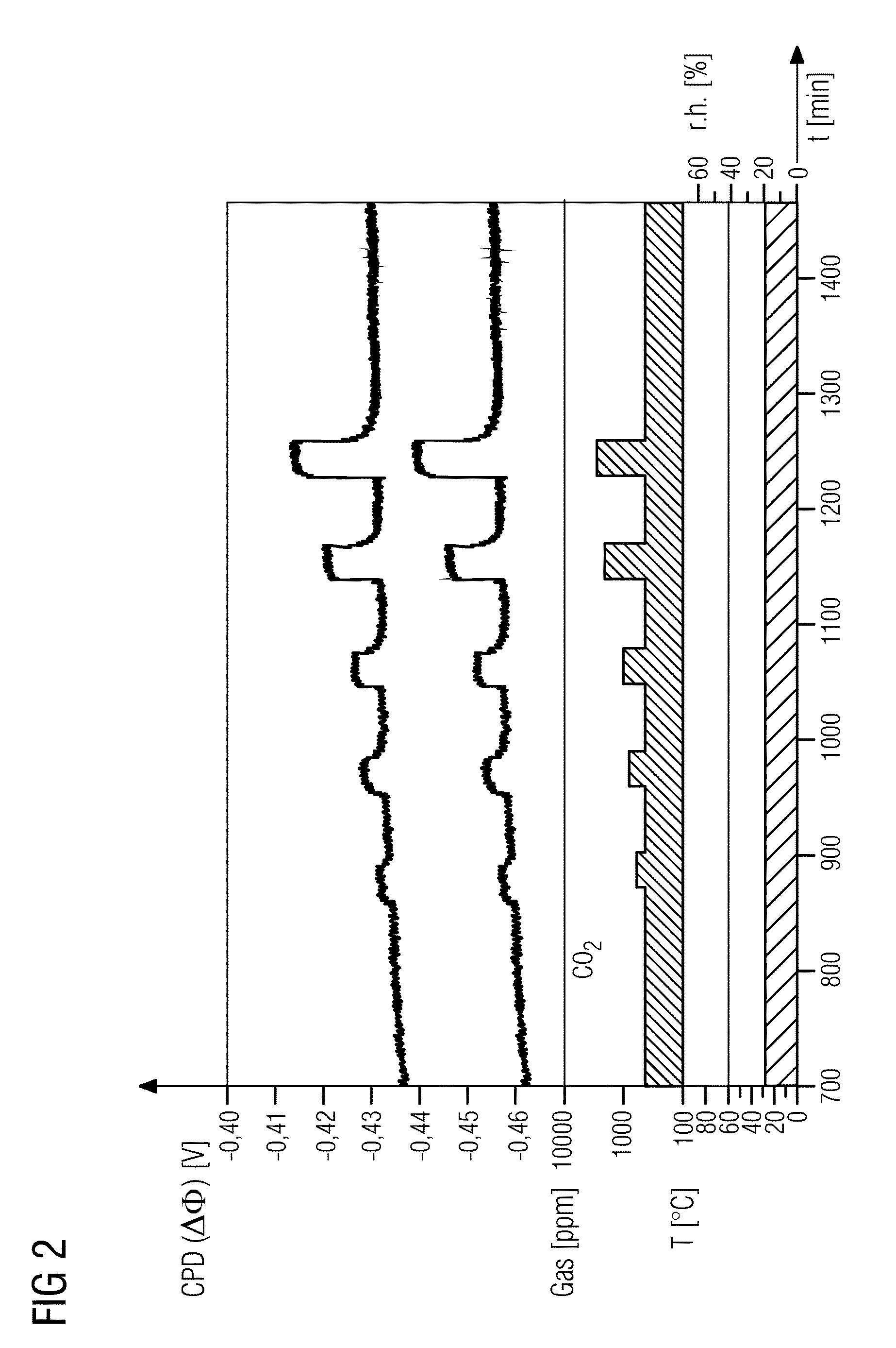 Device and method for determining carbon dioxide content of air