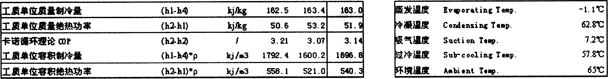 CMR-05 type ternary non-azeotropy environmental protective refrigerant