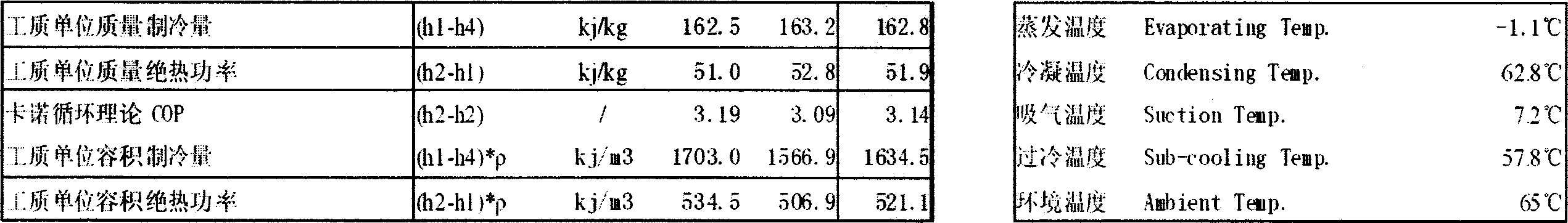 CMR-05 type ternary non-azeotropy environmental protective refrigerant