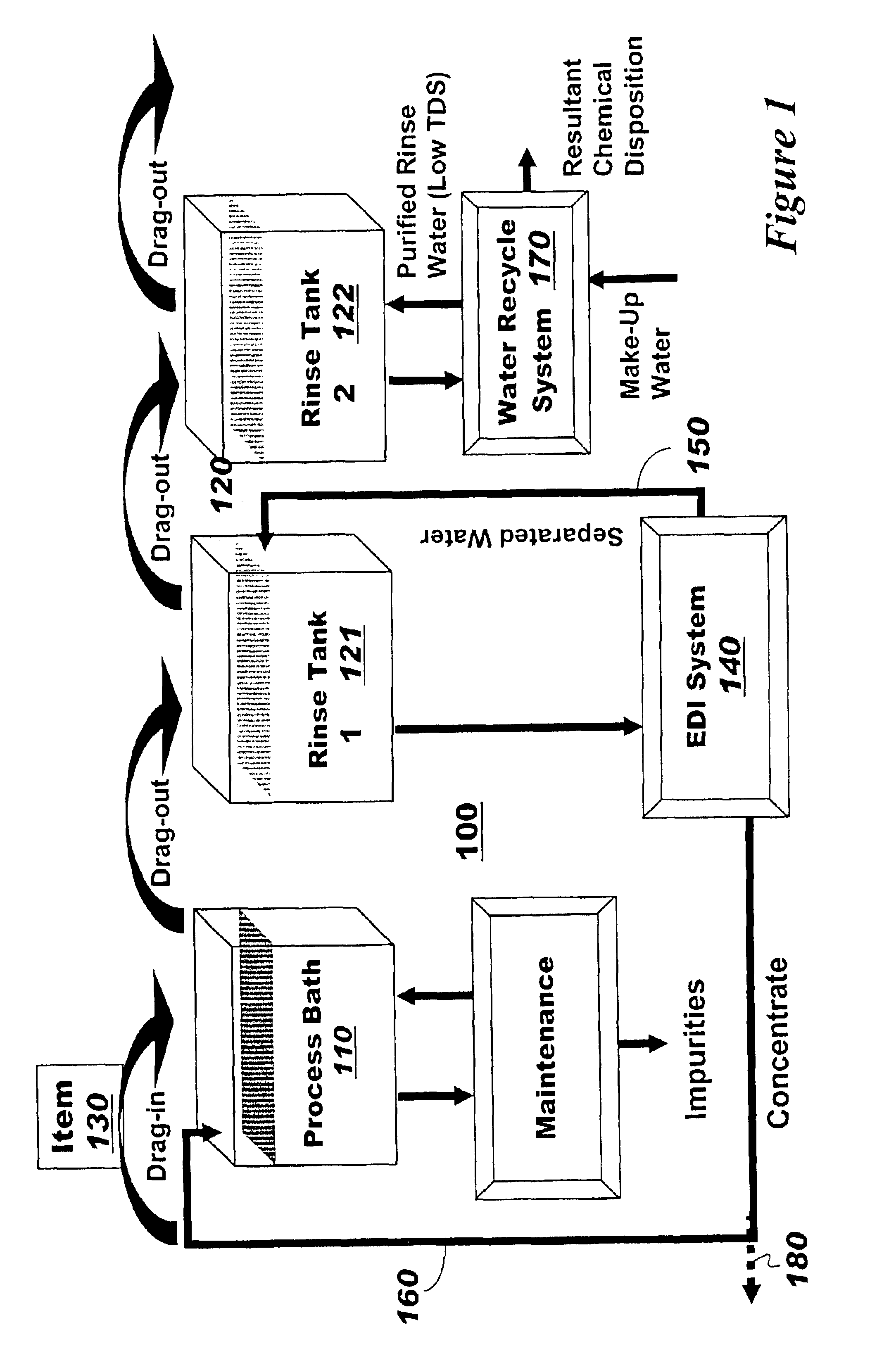 Advanced electrodeionization for fluid recycling