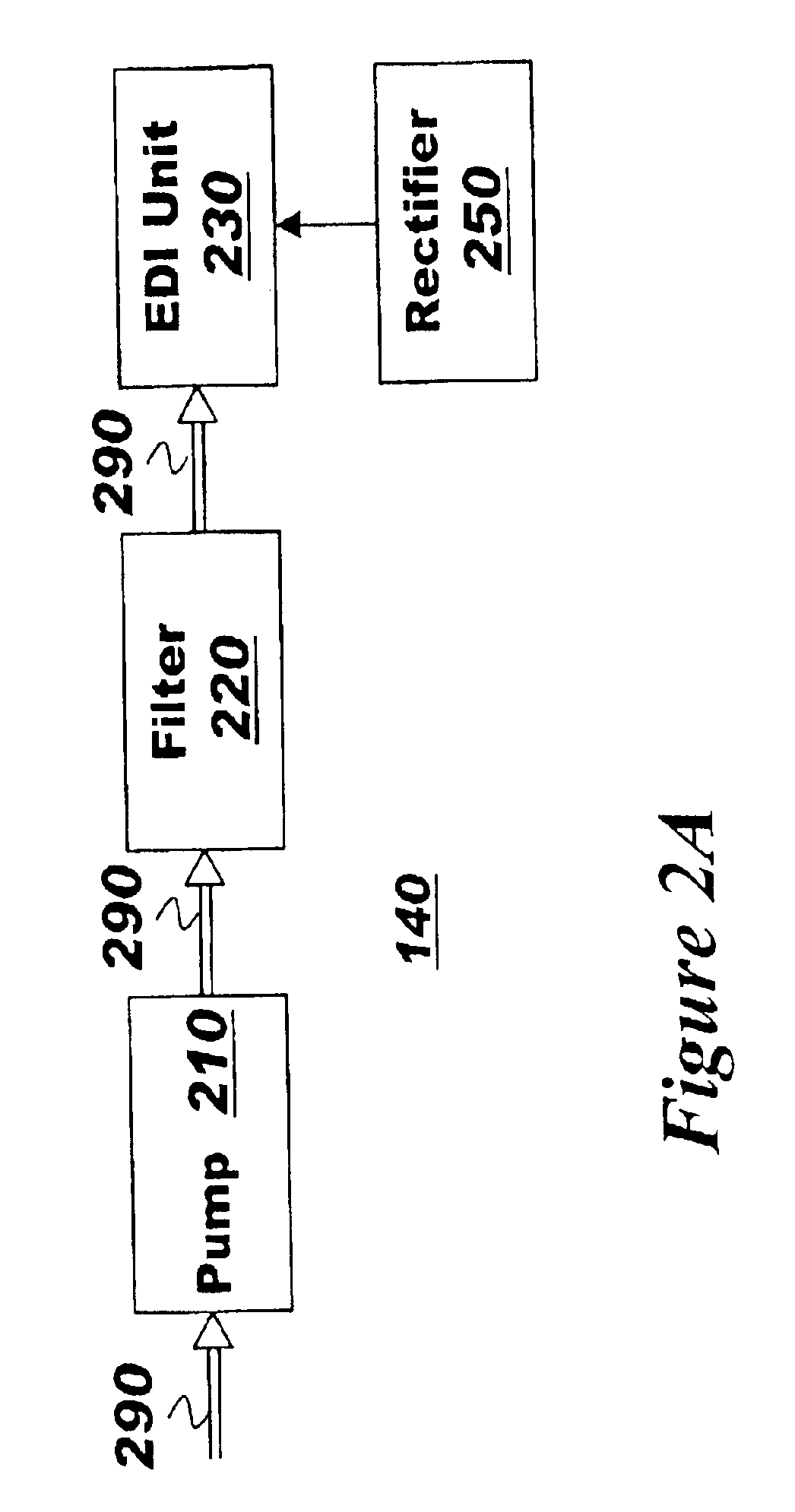 Advanced electrodeionization for fluid recycling