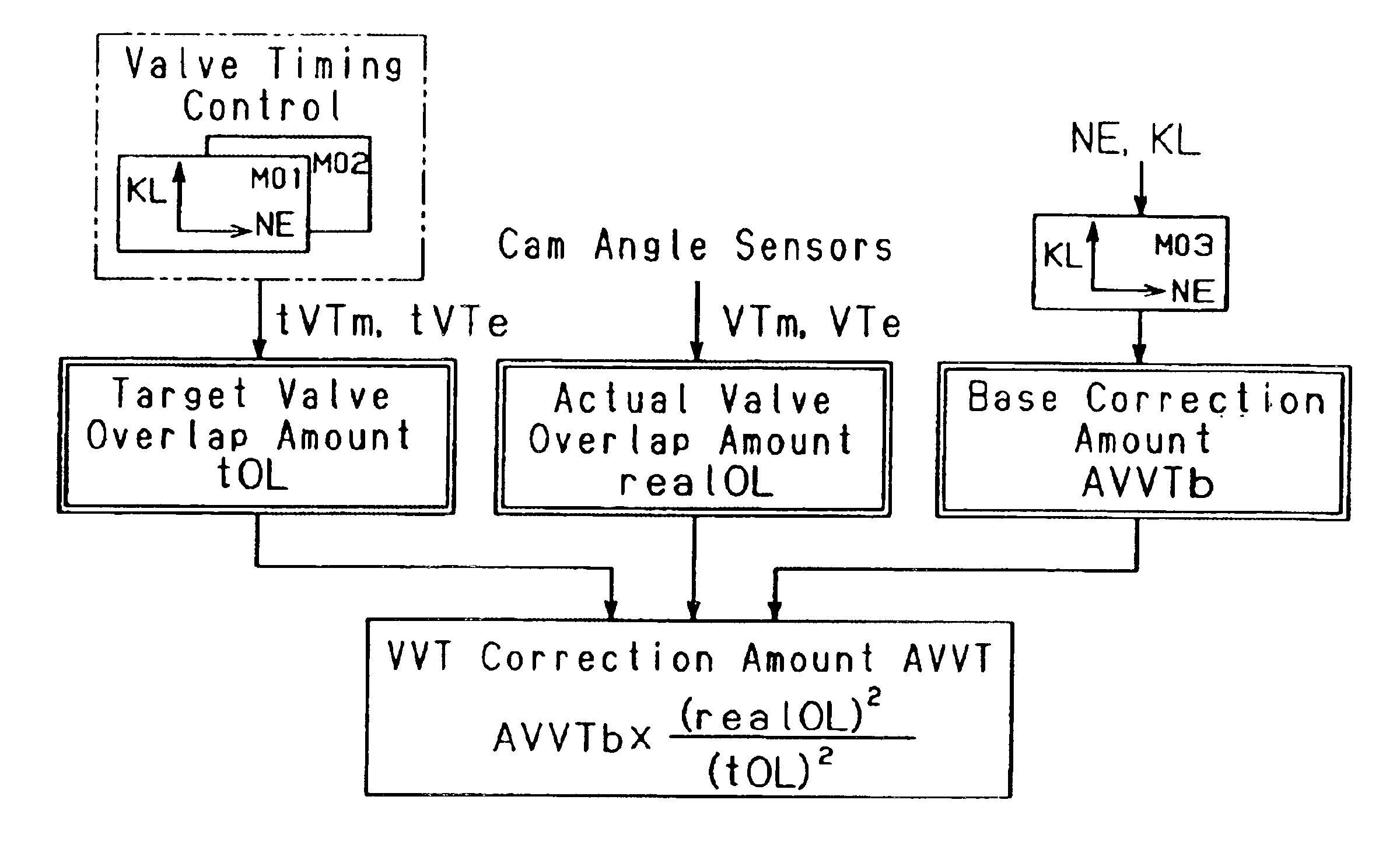 Apparatus for controlling internal combustion engine