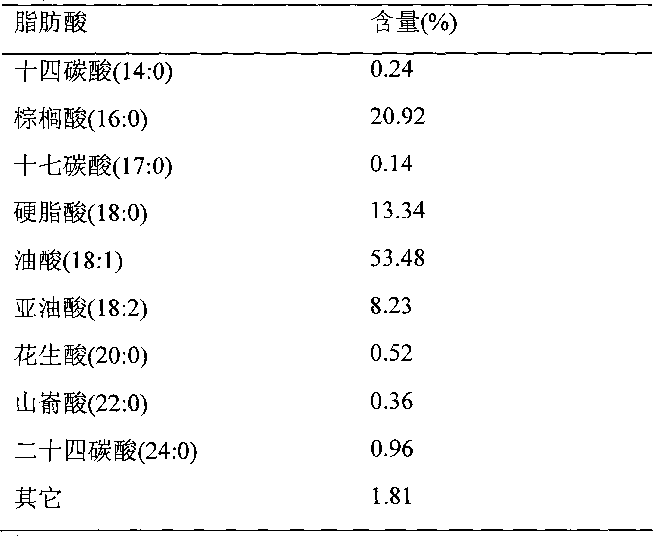 Method for preparing microbial oil by fermenting cassava starch and preparing biomouldsel from microbial oil