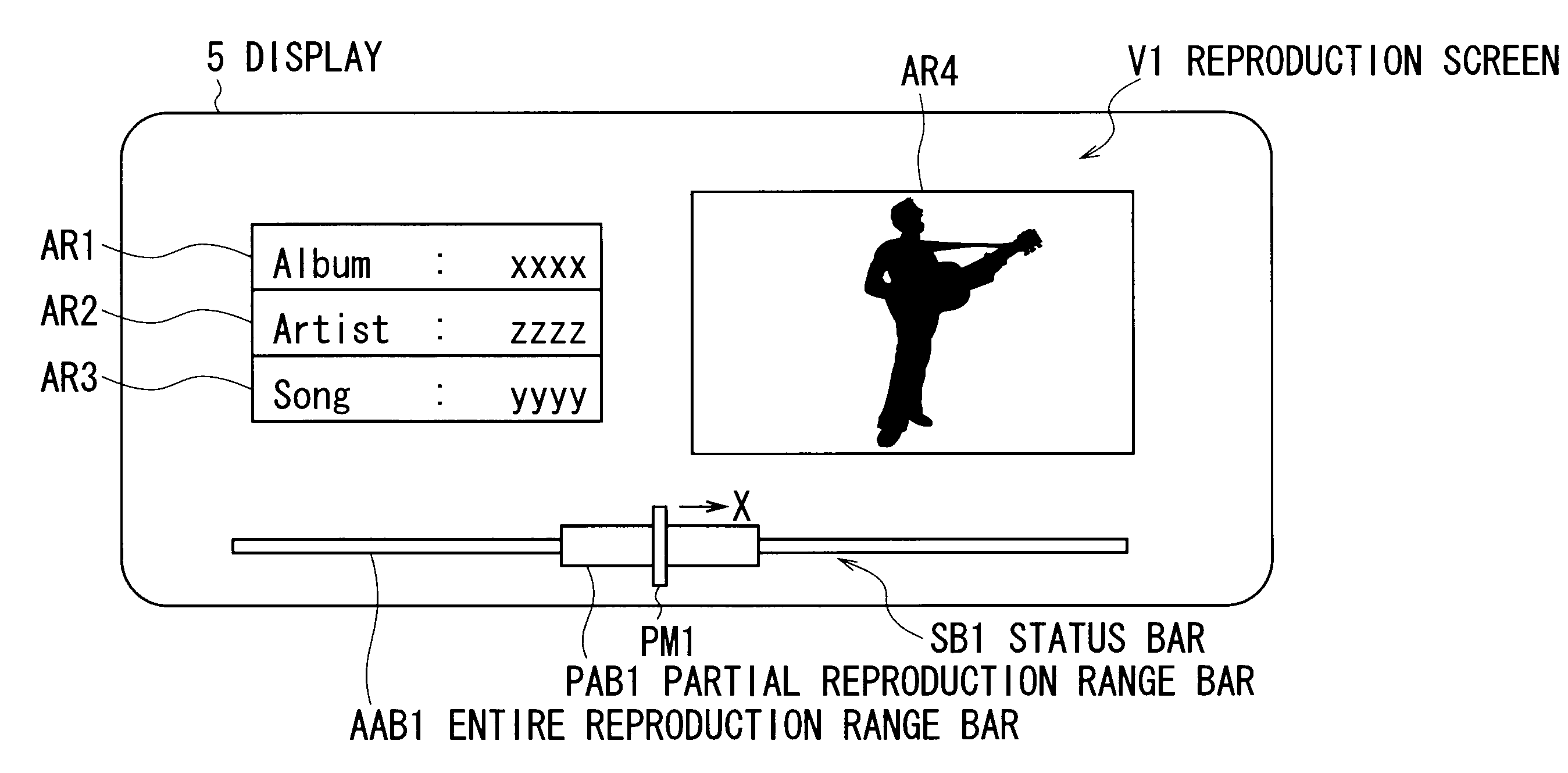 Content reproduction apparatus, status bar display method, and status bar display program