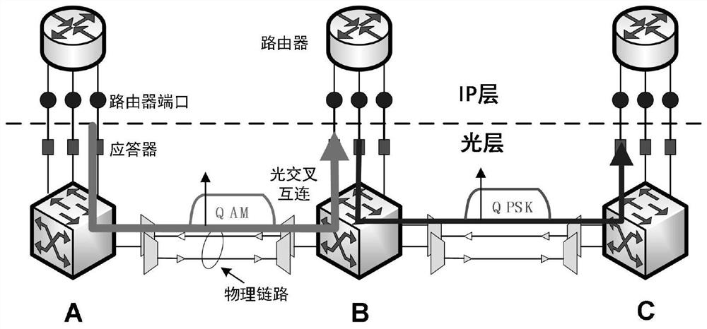 Method and system for load balancing traffic grooming based on ip over Quasi-CWDM network