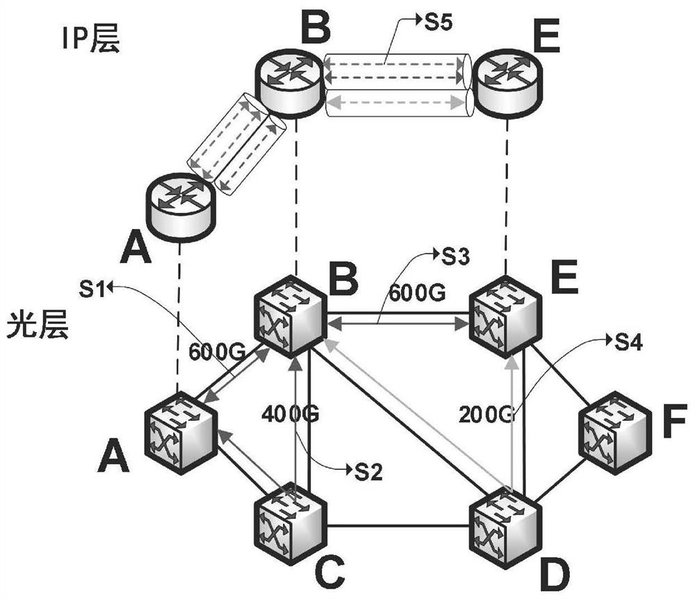 Method and system for load balancing traffic grooming based on ip over Quasi-CWDM network