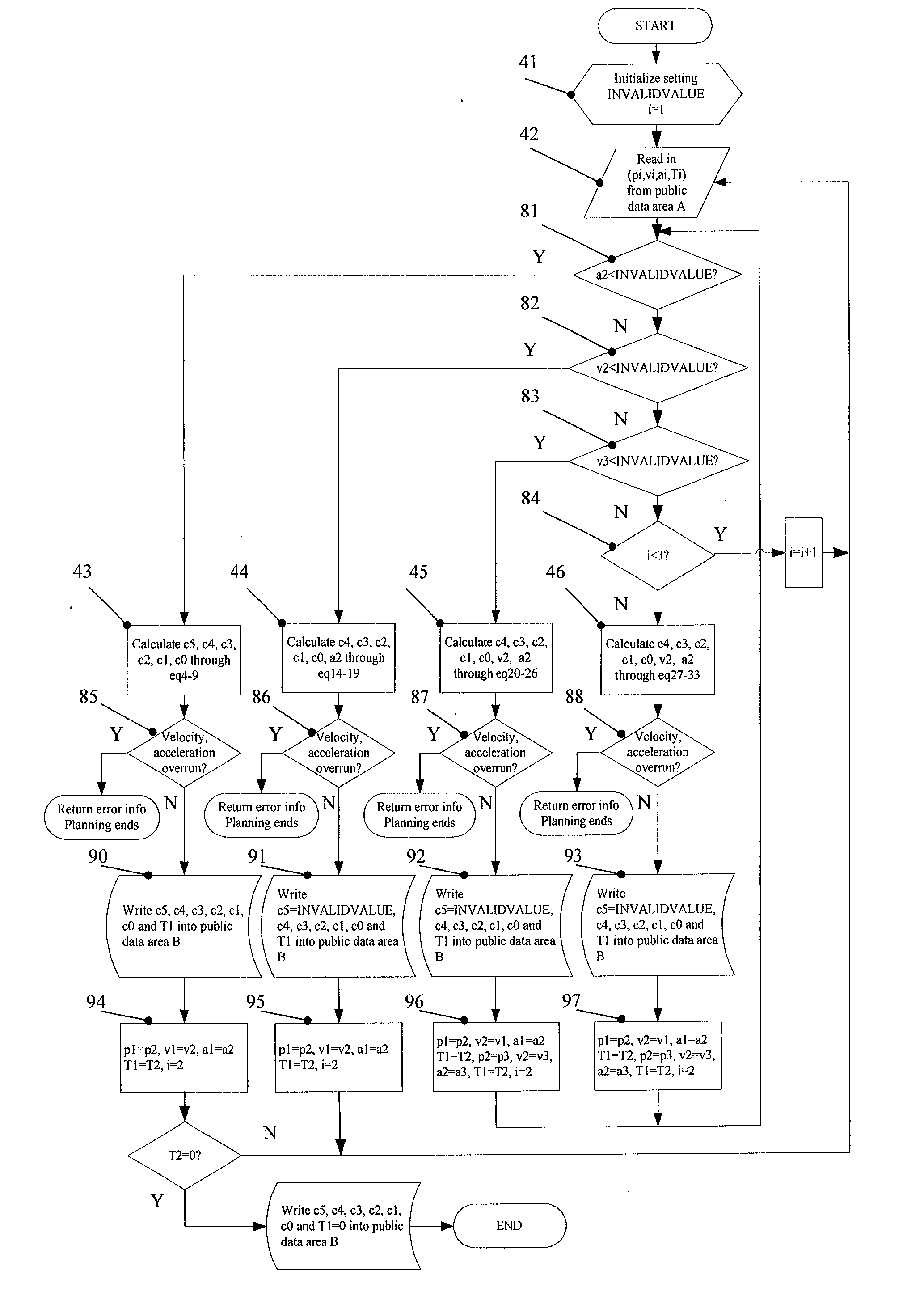 System and method for robot trajectory generation with continuous accelerations