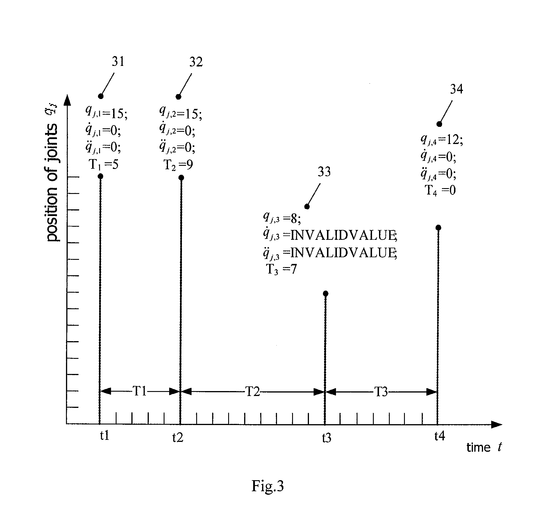 System and method for robot trajectory generation with continuous accelerations