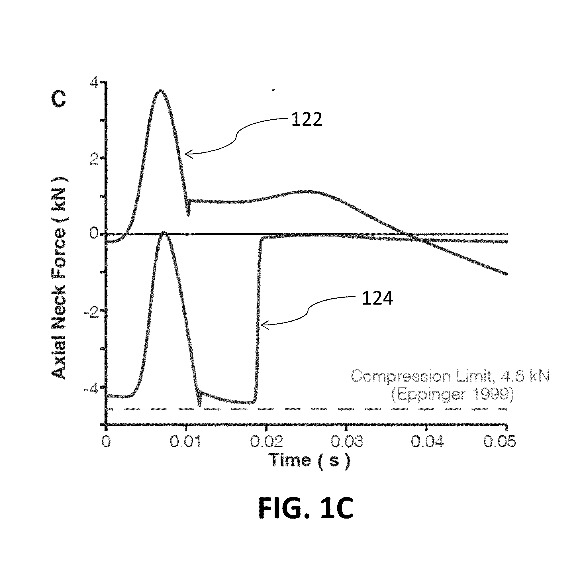 System for redirecting head impact force