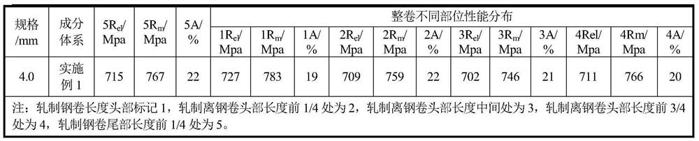 Method for improving performance stability of whole roll of niobium-titanium composite reinforced 700 MPa girder steel