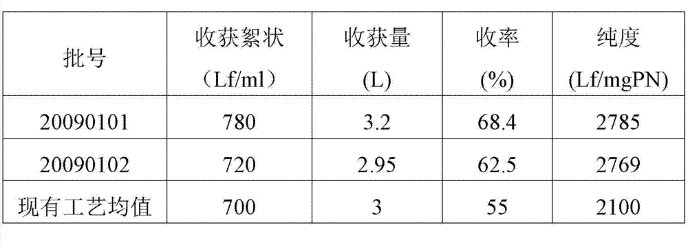 Method for preparing tetanus toxoid vaccine