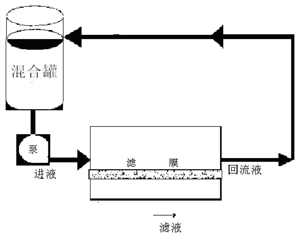 Method for preparing tetanus toxoid vaccine