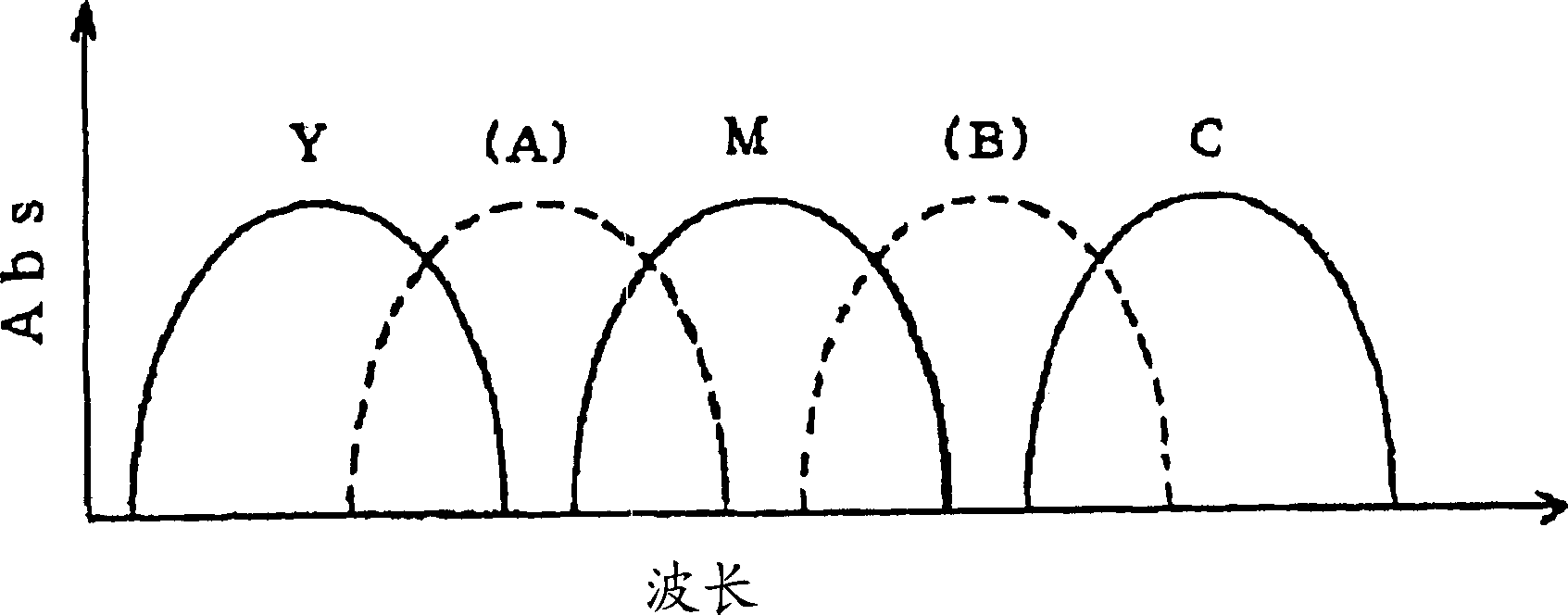 Ink set and ink jet recording method